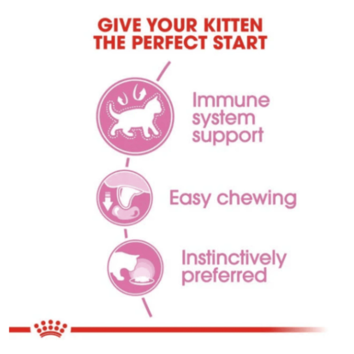 Royal Canin Chunks in Jelly Wet Kitten Food, 85g
