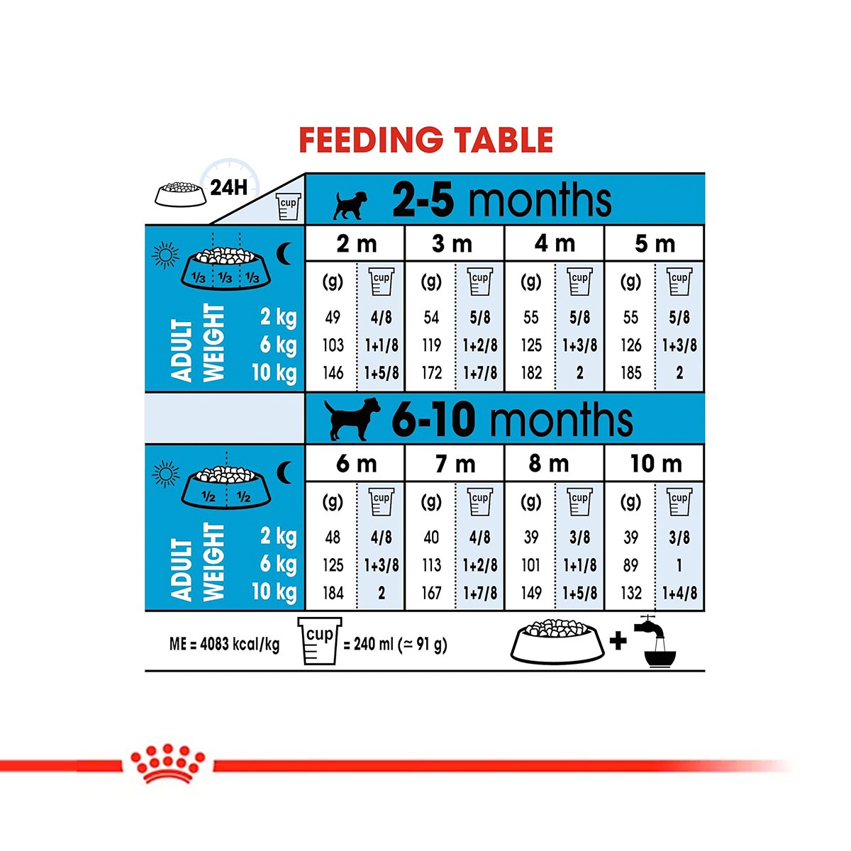 Royal Canin Mini Puppy Dry Dog Food