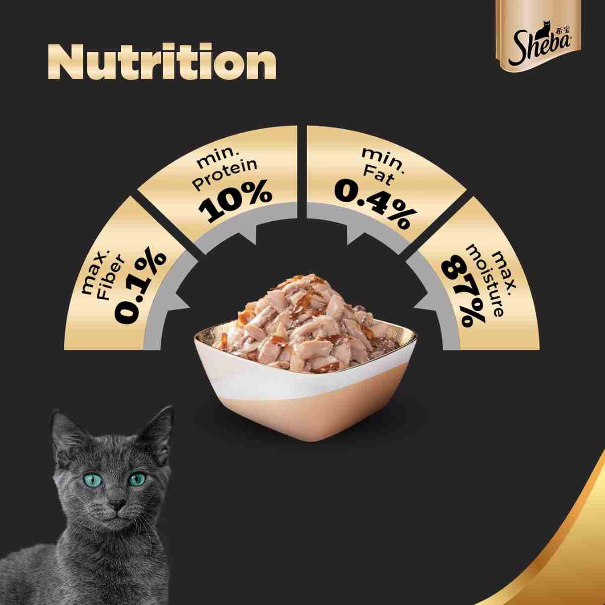 Sheba Premium Fish with Dry Bonito Flake Wet Cat Food - 35 gm