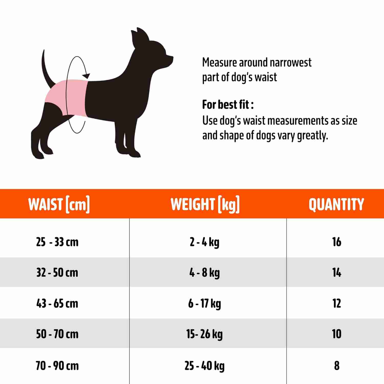 FOFOS Diaper Female Dog Medium 16Pcs (Waist Size 25-33cm)