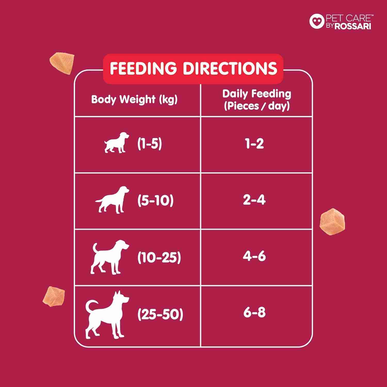 Zippy Chick N' Stix Sticks for Dog Liver 100 g