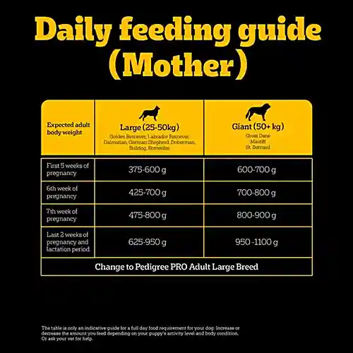 Pedigree PRO Mother & Pup Starter (3-12 Weeks) Small Breed Dry Dog Food 1.2 kg