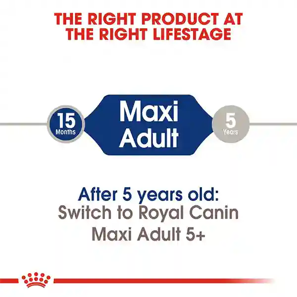 Royal Canin Maxi Adult Dry Dog Food name change