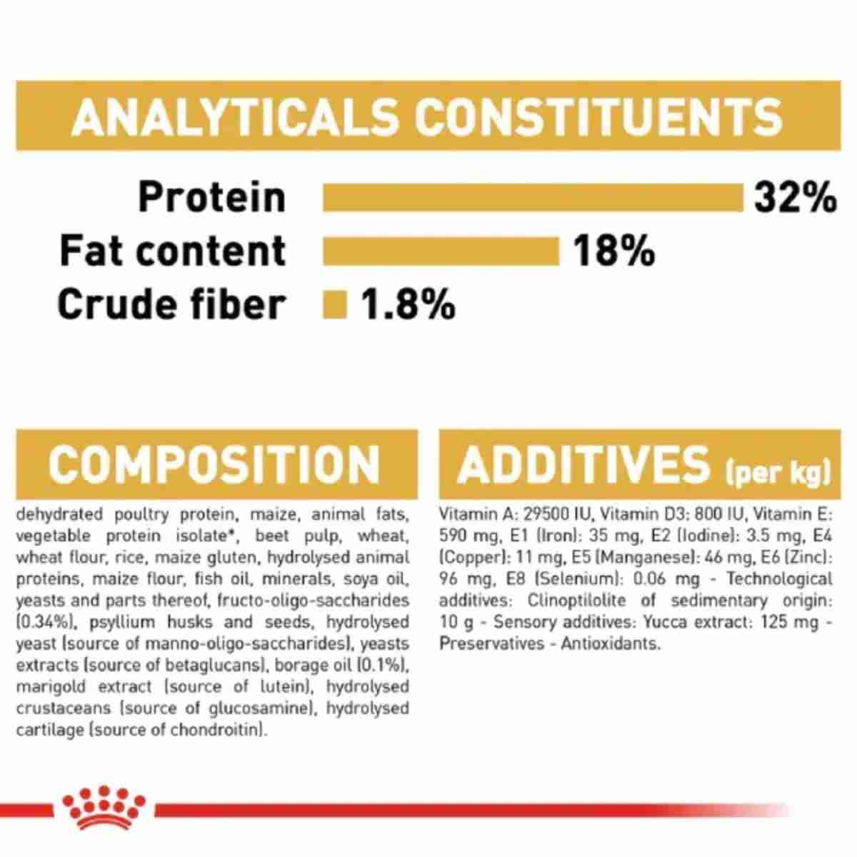 Royal Canin Cocker Puppy Dry Dog Food