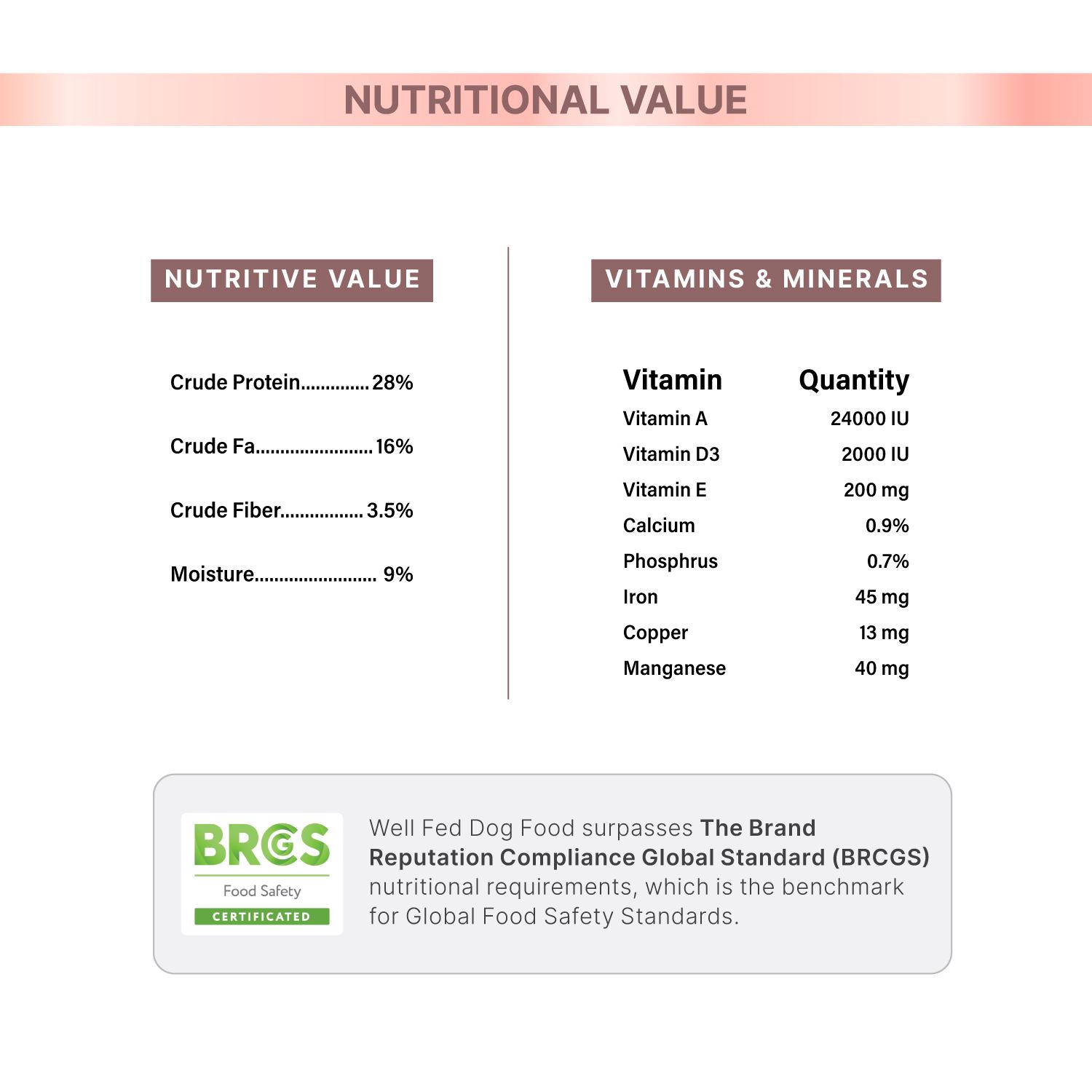 Well Fed Beneficial Grain Chicken and Veggies Dry Food for Dogs