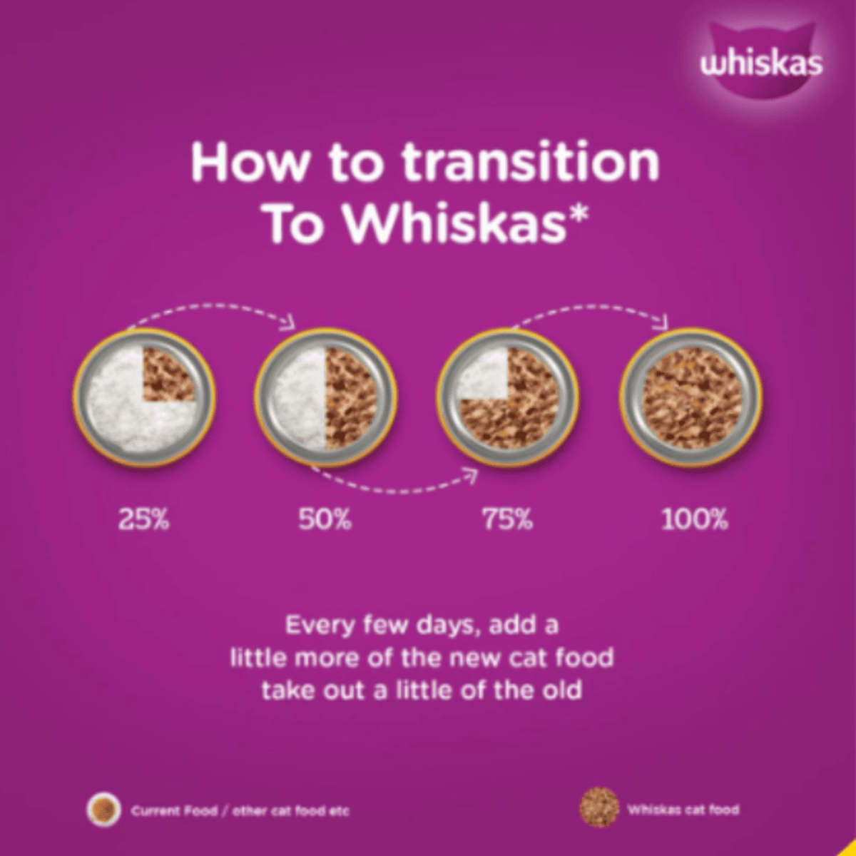 Whiskas Tuna in Jelly Wet Kitten (2-12 months) Food, 80g