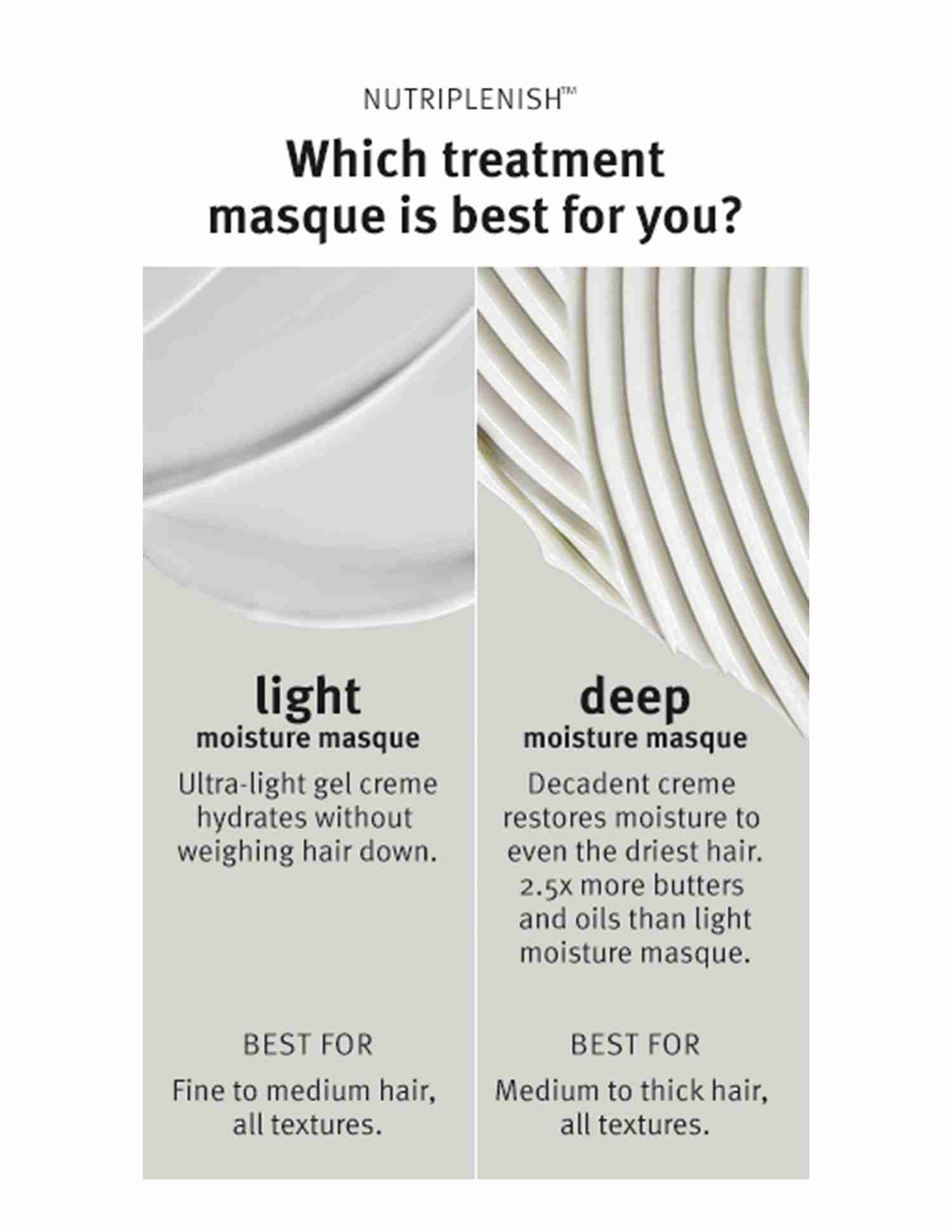 Nutriplenish Treatment Masque Light Moisture • Value-size