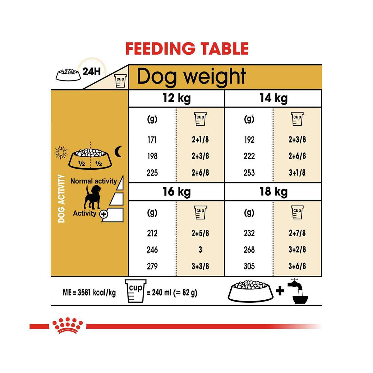 Royal Canin Beagle Adult Dry Dog Food - 3 Kg