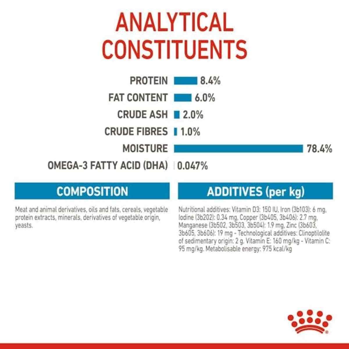 Royal Canin Medium Puppy Wet Dog Food - 140 g