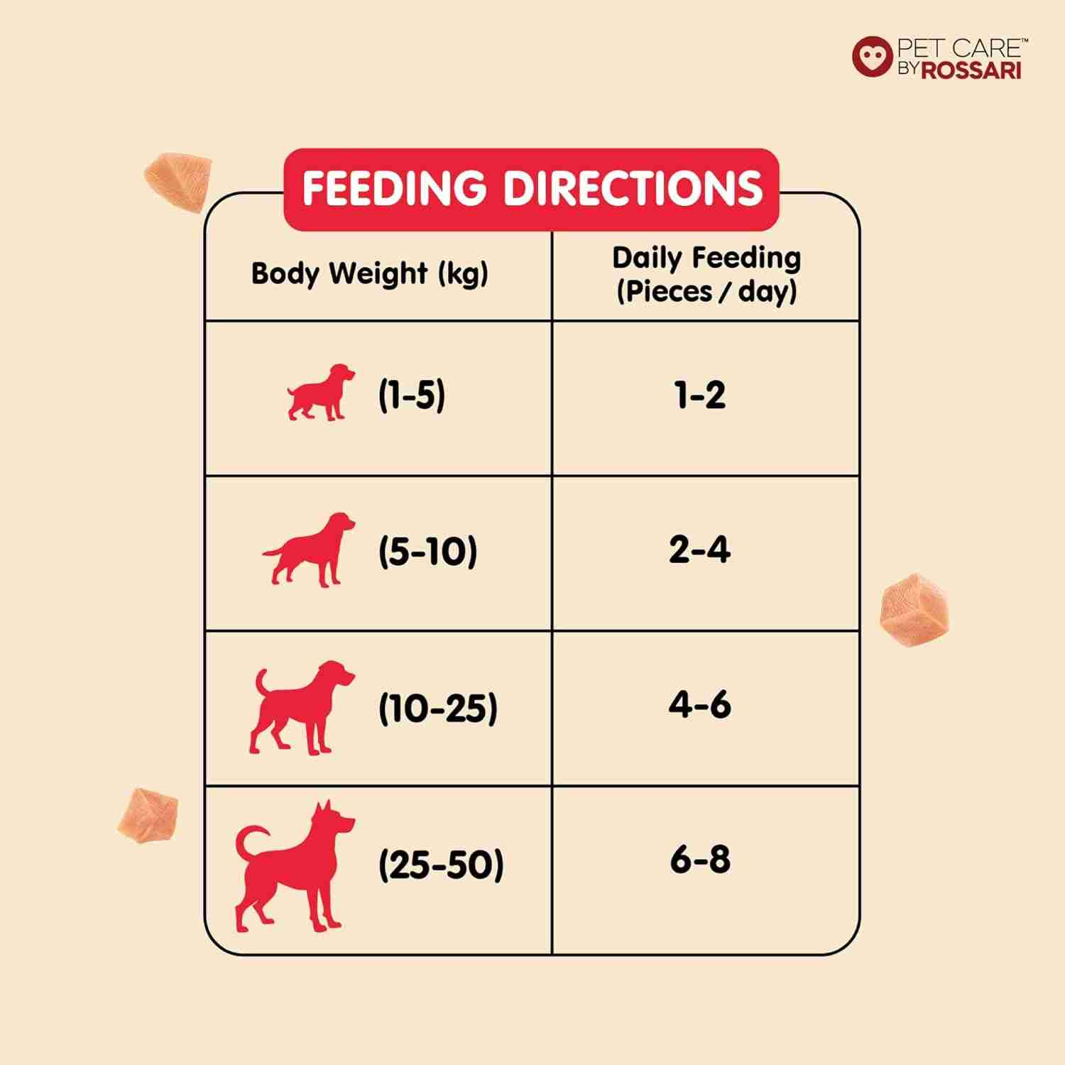 Zippy Chick N' Stix Sticks for Dog Milk 100g