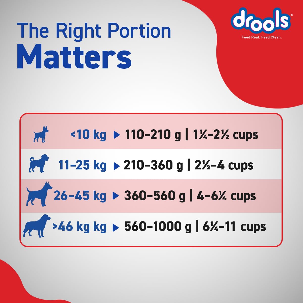 Drools Chicken & Egg Adult Dog Dry Food