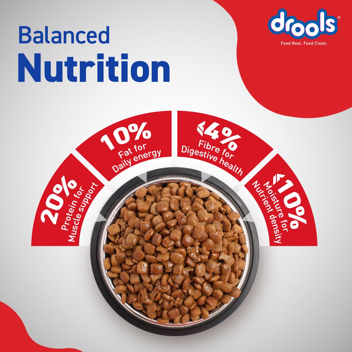 Drools Chicken & Egg Adult Dog Dry Food
