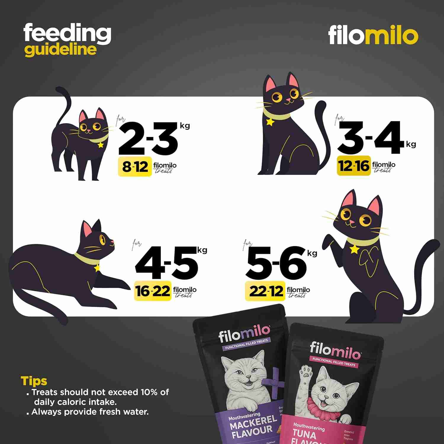 Filomilo Functional Filled Treats for Cats (Mackerel Flavour), 70g