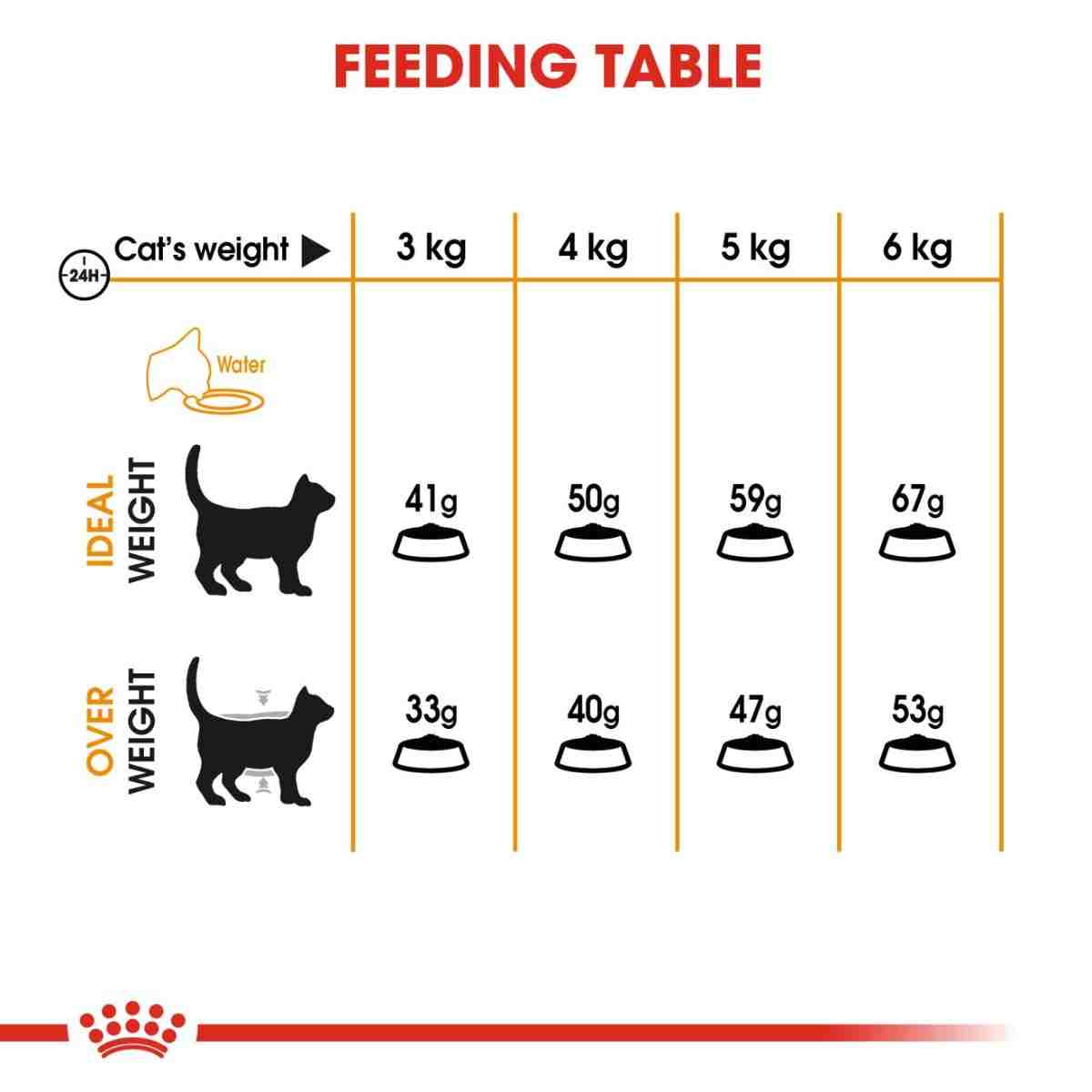 Royal Canin Hair & Skin Dry Cat Food with Free Gravy Pack