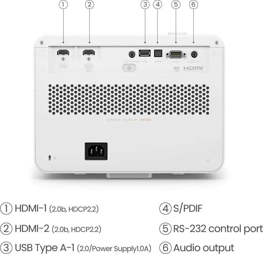 BenQ X3100i True 4K Gaming Projector UHD 4LED 4