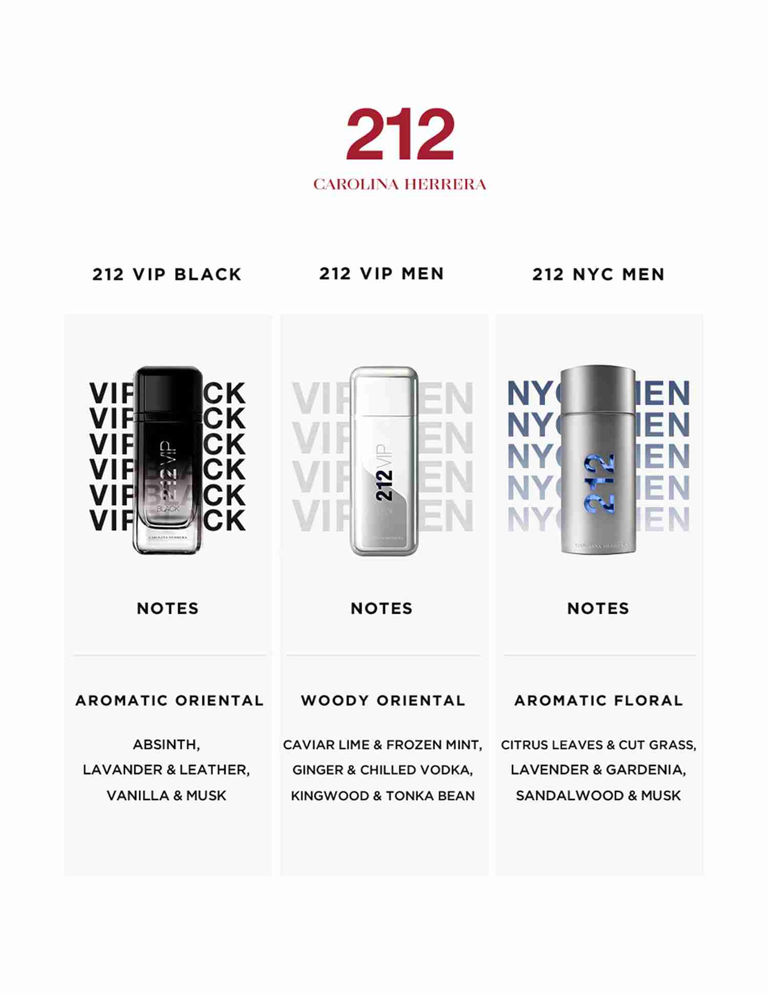 212 VIP Men Are You On The List NYC Eau De Parfum • 200ml