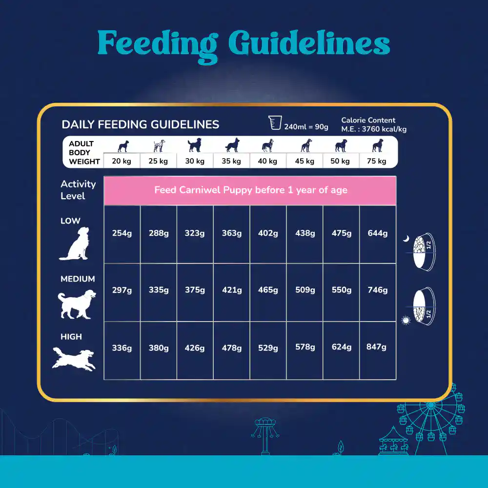 Carniwel Fresh Lamb Adult Large dogs 3KG – (Best Before Apr’26)