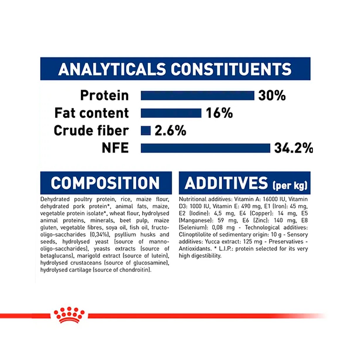 Royal Canin Maxi Puppy Dry Dog Food with Free Gravy Pack