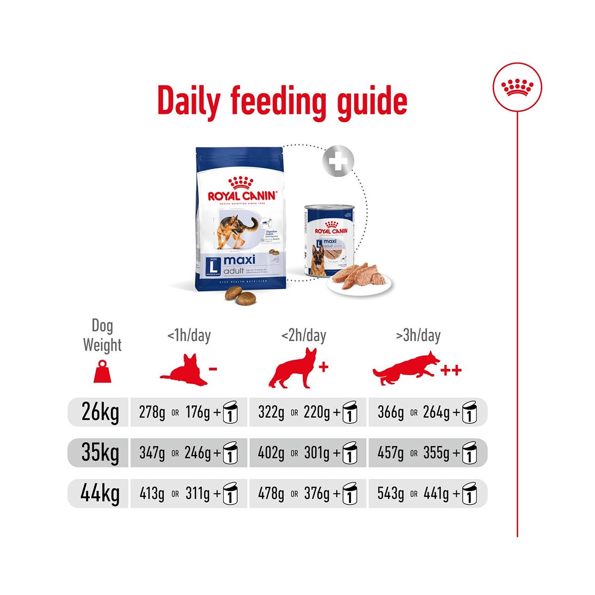 Royal Canin Maxi Adult Dry Dog Food