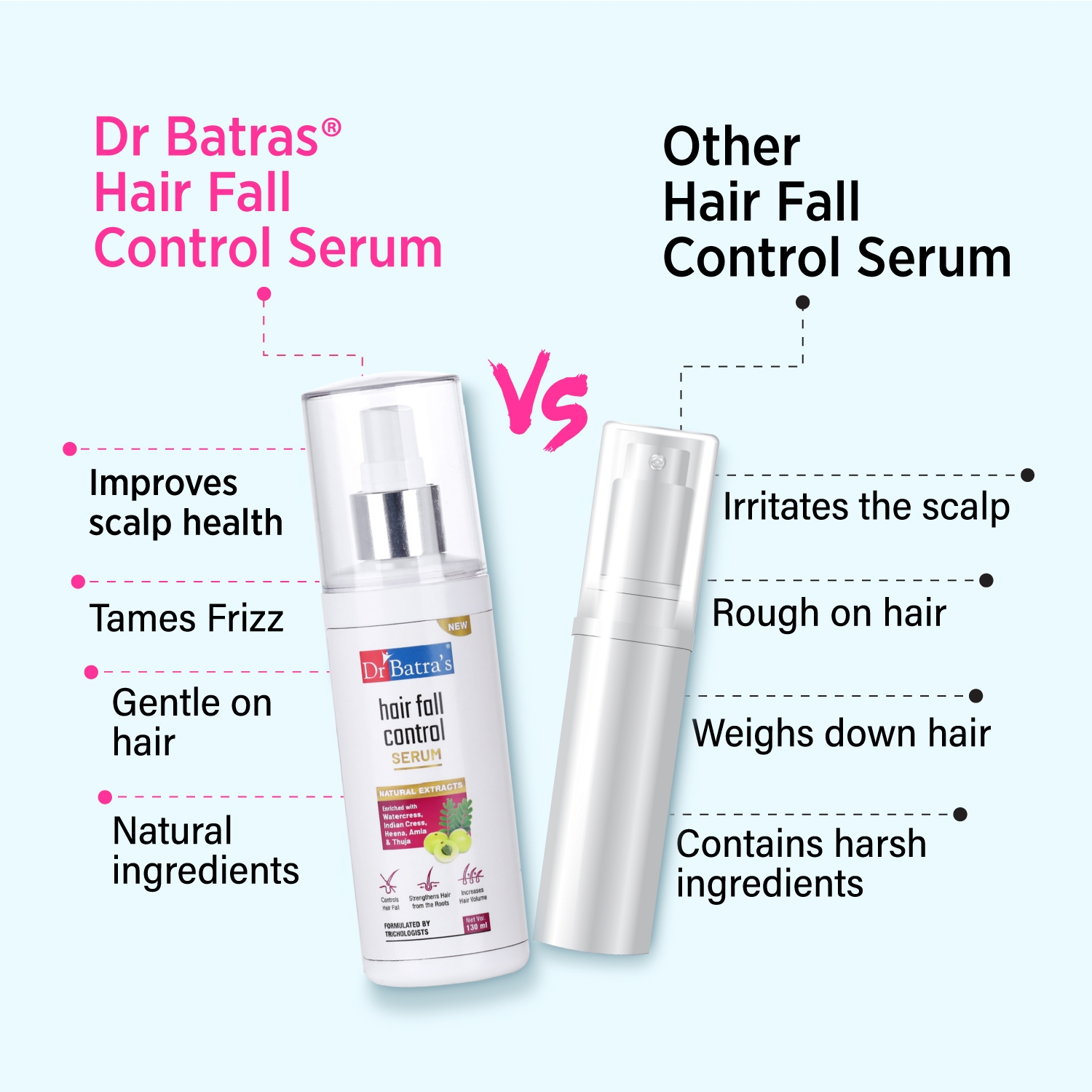 Dr Batra's | Dr Batra's Hair Fall Control Serum Enriched With Watercress, Indian Cress Extract, Heena, Amla Extract & Thuja - 130 ml 1