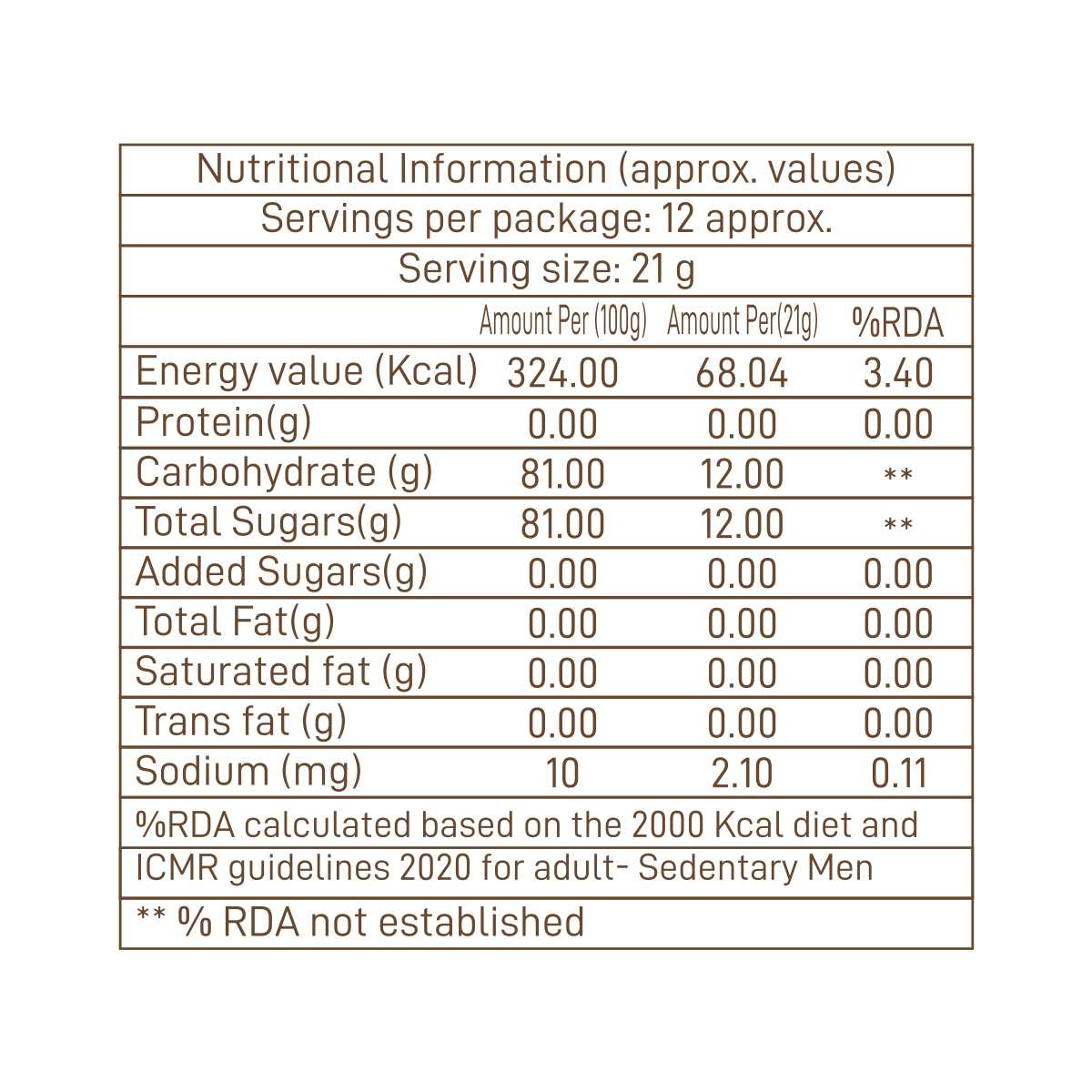 Dr. Morepen | 100% Natural Organic Honey & Pure Multi Flora Honey | 250g