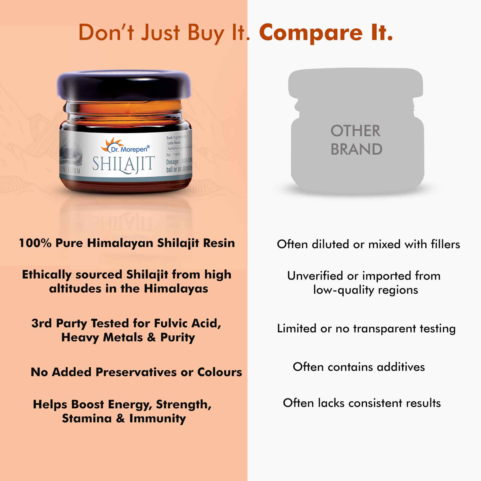 Dr. Morepen | Shilajit Resin | 100% Pure Himalayan Extract | Natural & Safe | 15Gm