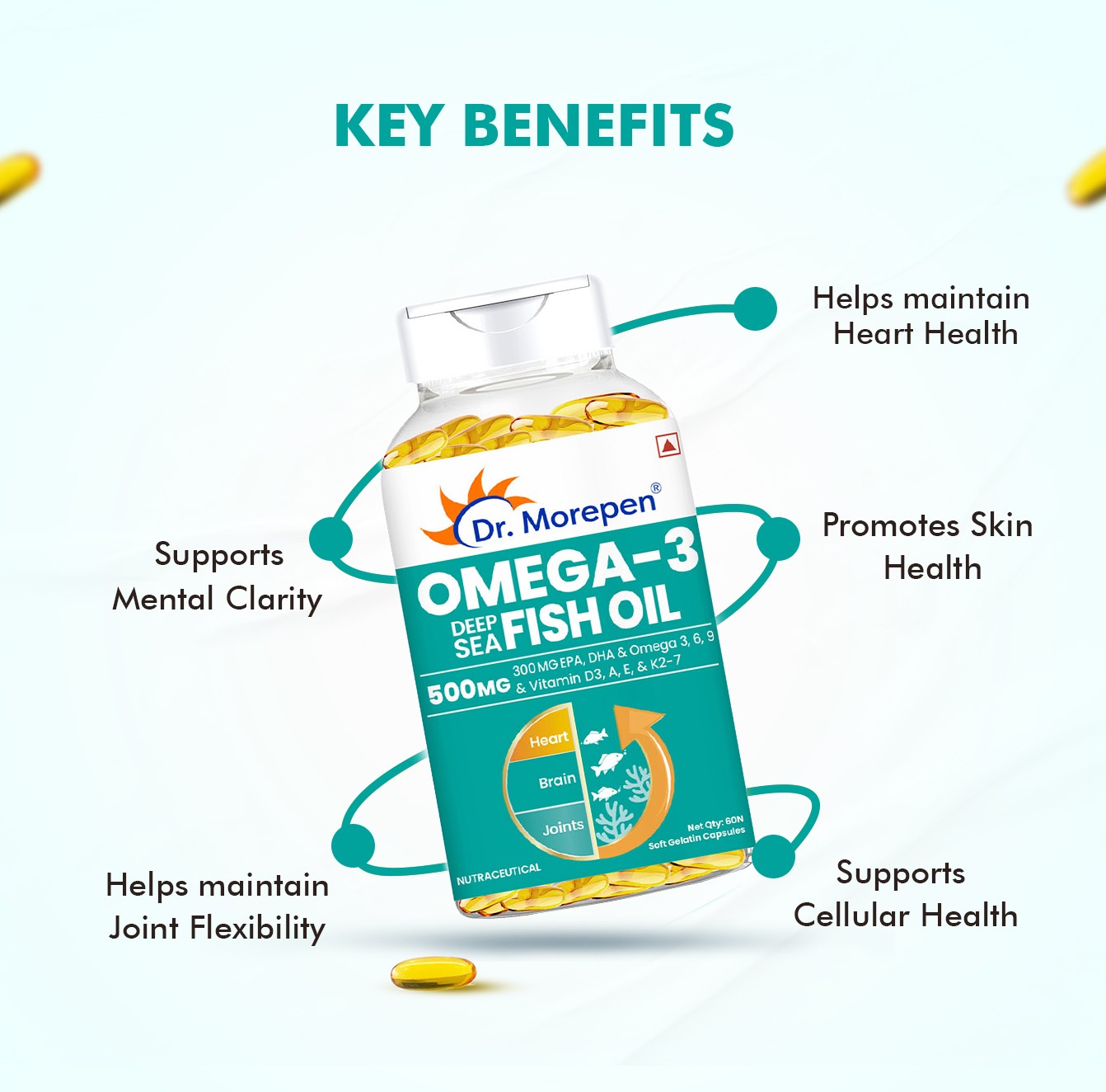 Dr. Morepen | Omega 3 Fish Oil With 300Mg Epa & Dha | 500Mg | High Potency Fish Oil | 60 Softgels | Pack Of 1