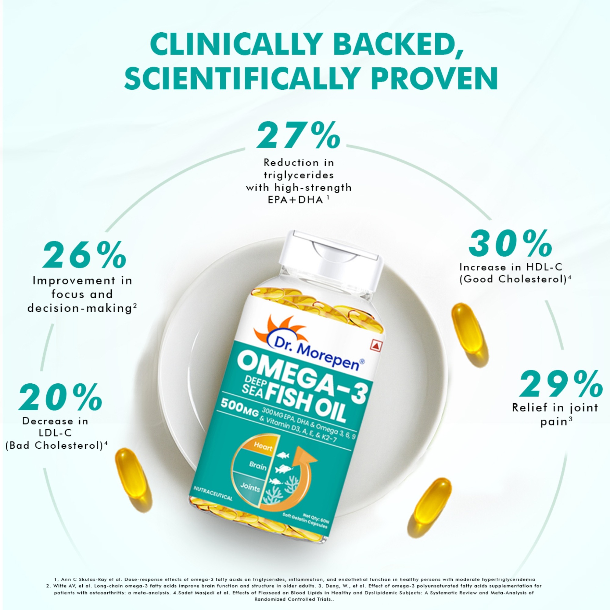 Dr. Morepen | Omega 3 Fish Oil With 300Mg Epa & Dha | 500Mg | High Potency Fish Oil | 60 Softgels | Pack Of 1