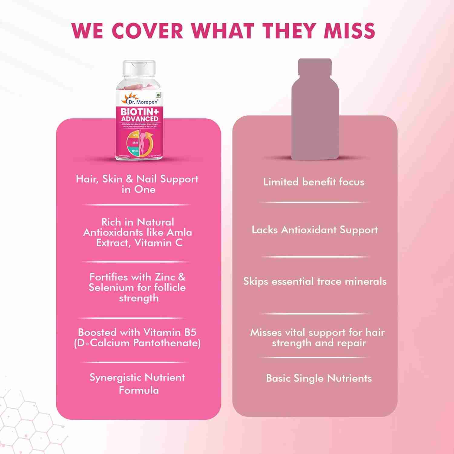 Dr. Morepen | Biotin+ Tabs | With Multivitamins, Amino Acids, Natural Extract Of Amla, Turmeric & Green Tea, Bhringraj & Brahmi | 60 Tab