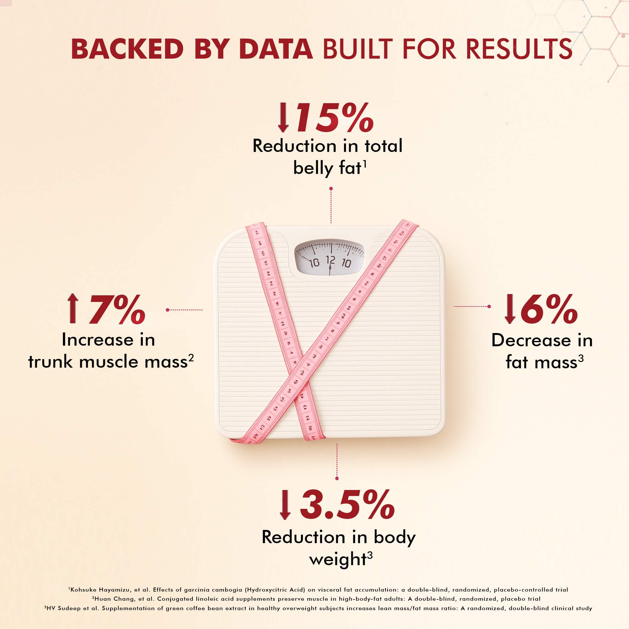 Dr. Morepen | Fat Burner Tablet 100% Natural And Safe | 60 Tab