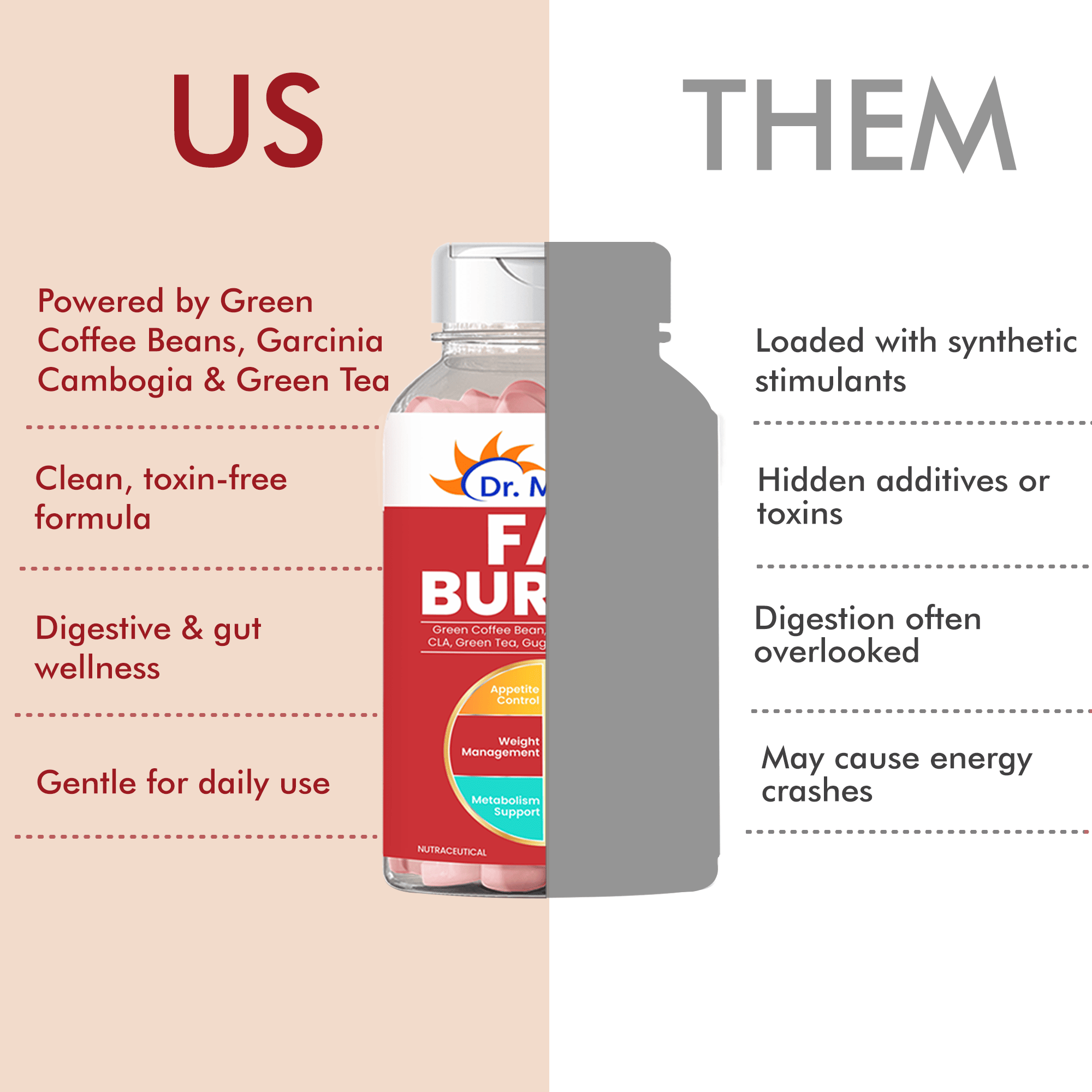 Dr. Morepen | Fat Burner Tablet 100% Natural And Safe | 60 Tab