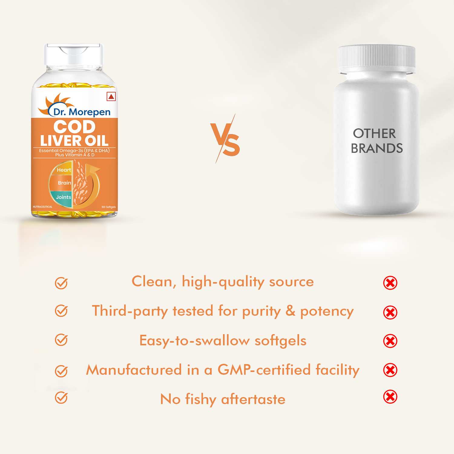 Dr. Morepen | Cod Liver Oil Capsules Omega 3, Natural Epa & Dha | Ultrapure & Finest Cod Fish 200 Softgels | Pack Of 2
