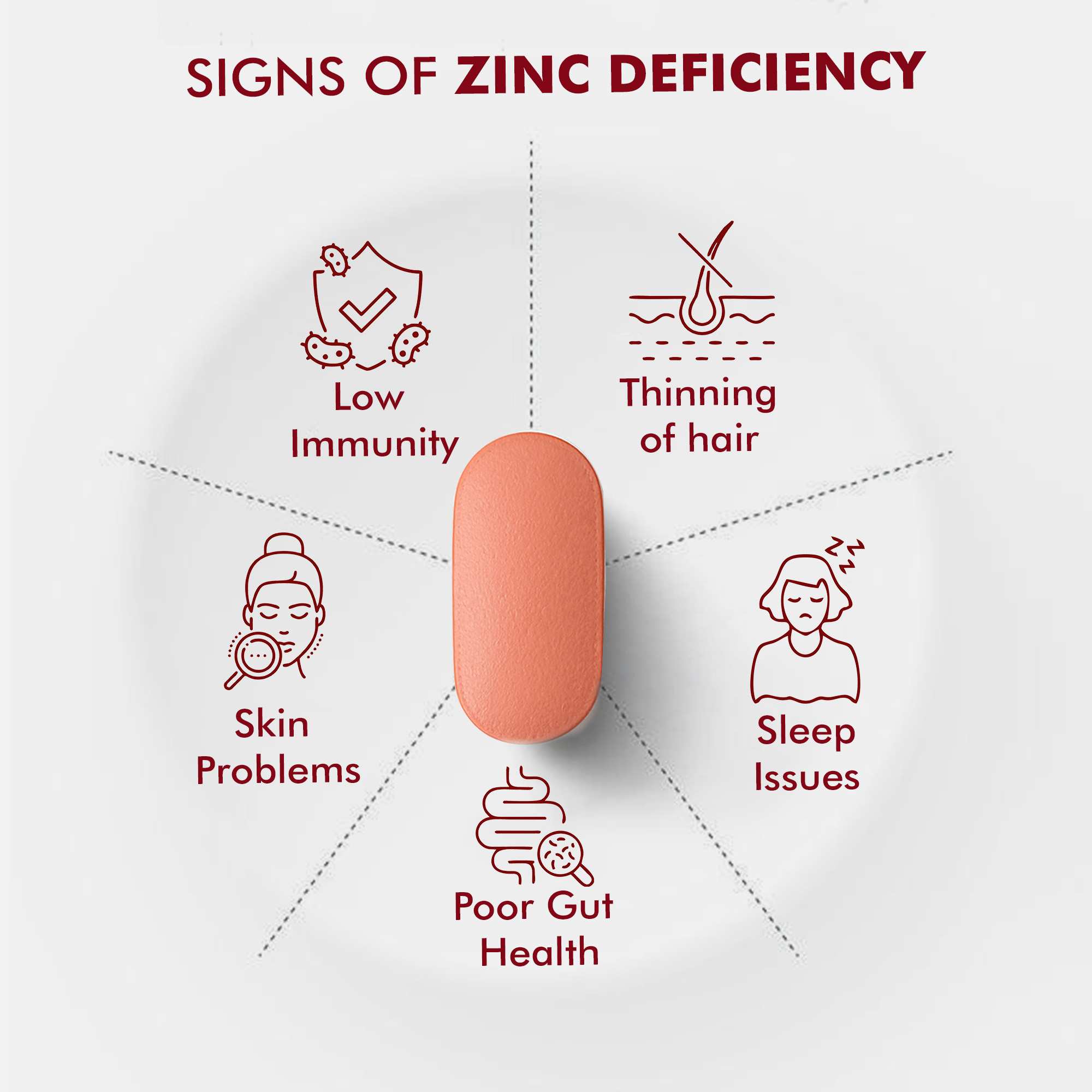 Dr. Morepen | Iron & Zinc Tablets|Enriched With Iron,Zinc,Vitamin C & B12|Natural & Safe For Unisex| 60 Veg Tablets | Pack Of 2