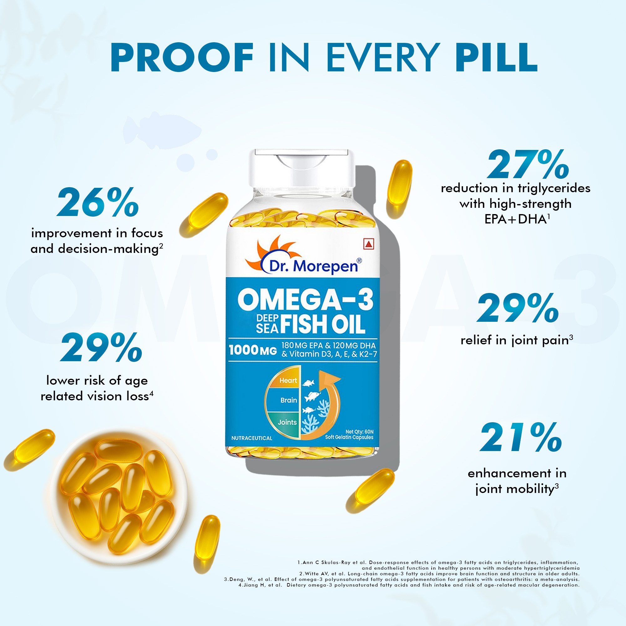 Dr. Morepen | Omega 3 Deep Sea Fish Oil 1000 Mg Omega With 300 Mg Dha With Vitamin A, D3, E & K27 | 60 Softgels | Pack Of 2