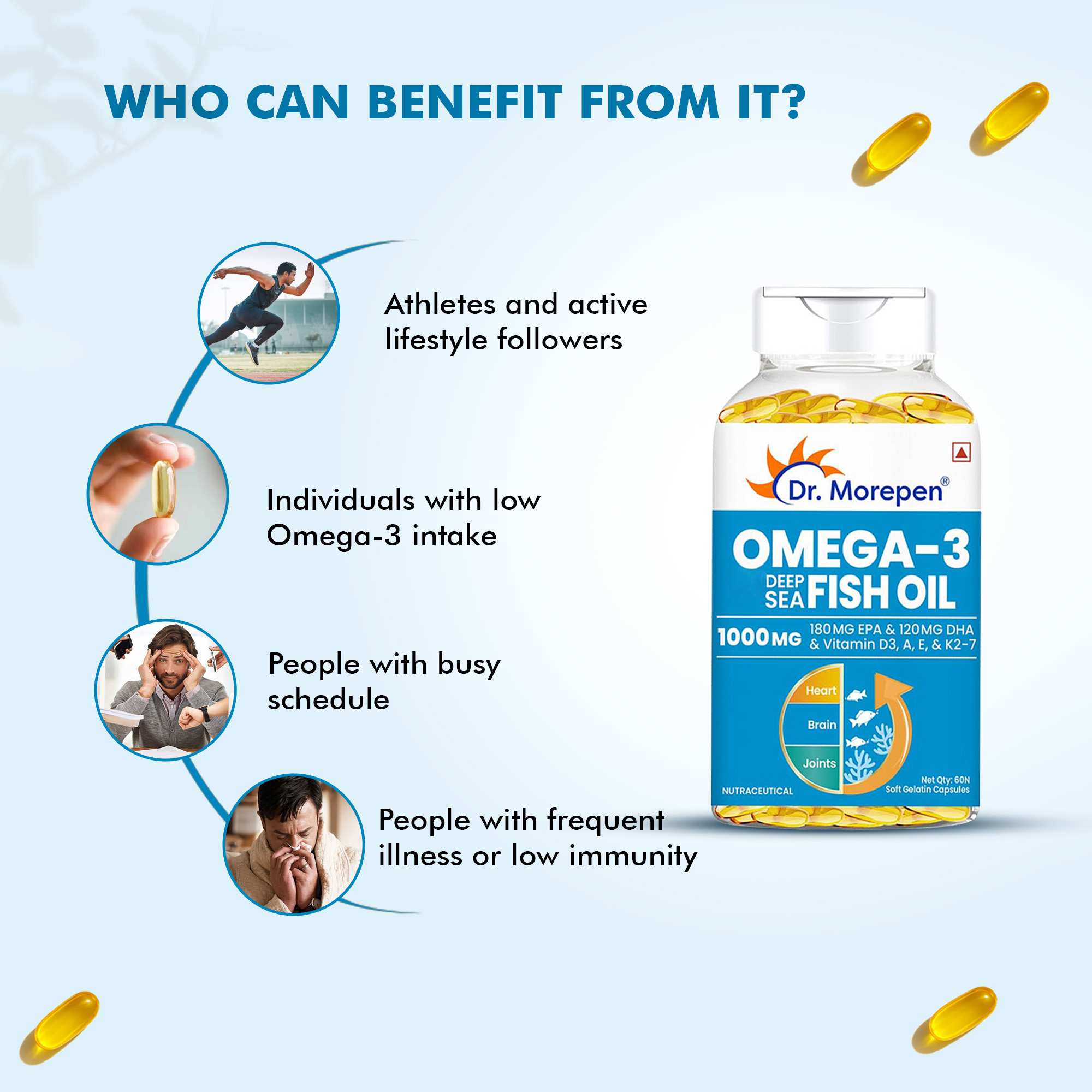 Dr. Morepen | Omega 3 Deep Sea Fish Oil 1000 Mg Omega With 300 Mg Dha With Vitamin A, D3, E & K27 | 60 Softgels | Pack Of 2