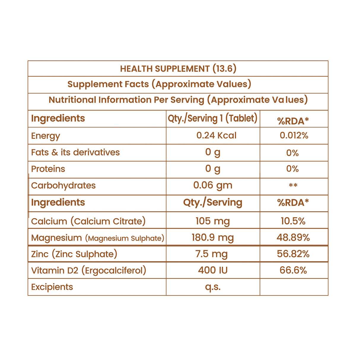 Dr. Morepen | Calcium+ Advanced Tabs | With Vitamin - D2, Magnesium & Zinc - 120 Veg Tablets For Women & Men Calcium & Vitamin D Tablets To Support Strong Bones, Joints & Muscles
