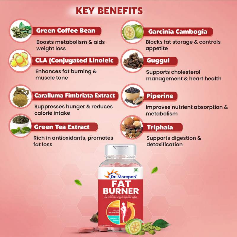 Dr. Morepen | Fat Burner Tablets | 100% Natural & Safe | For Men & Women | 60 Tab | Pack Of 2
