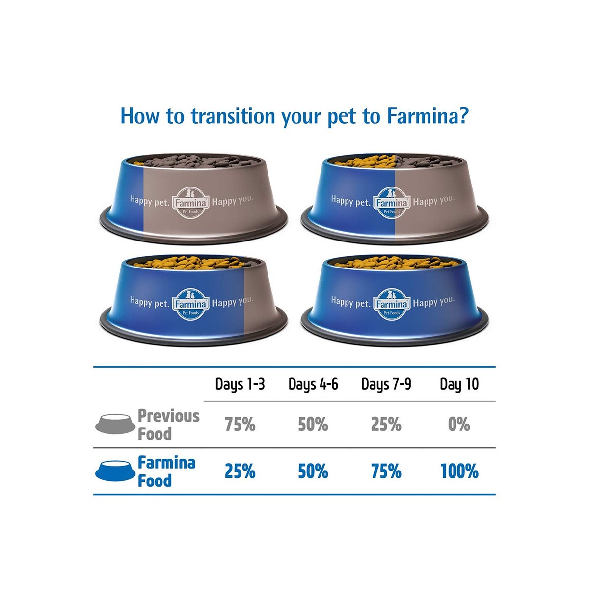 Farmina N&D Grain Free Pumpkin, Chicken & Pomegranate Puppy Medium/Maxi Dry Dog Food - 2.5 Kg