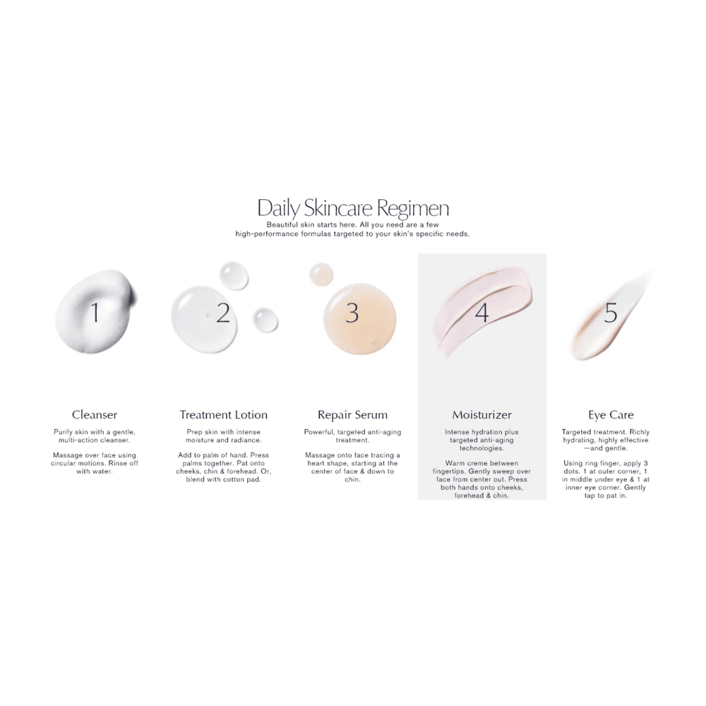 Revitalizing Supreme+ Moisturizer Youth Power Creme • 50ml