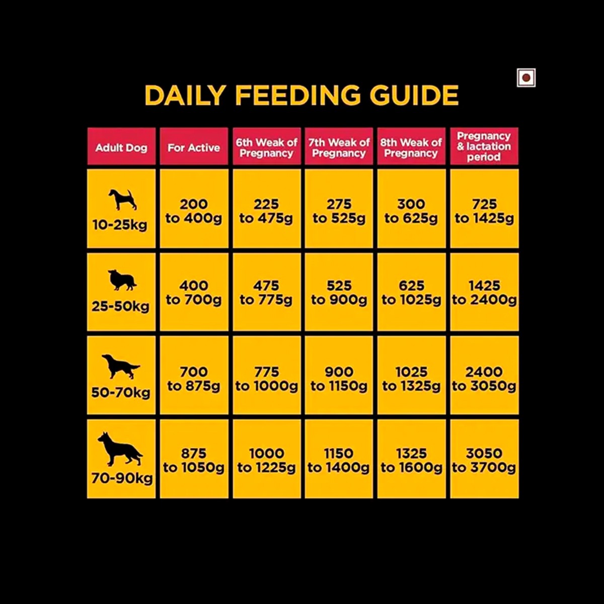 Pedigree Pro Active Adult Large Breed Dry Dog Food