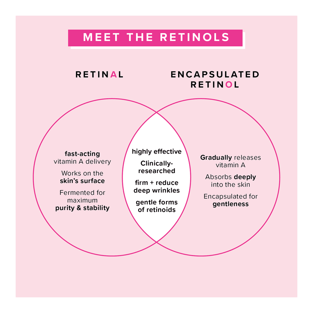 1% Vitamin A Retinol Serum • 30ml