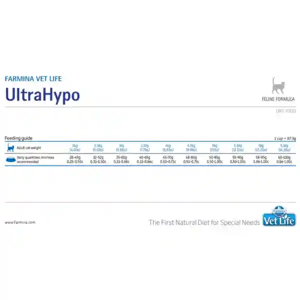 Farmina Vet Life Ultrahypo Dry Cat Food - 2 kg