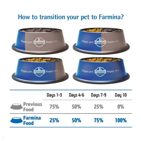 Farmina N&D Quinoa Dog Skin & Coat Grain-Free Adult Medium-Maxi Dry Dog Food - 7 Kg
