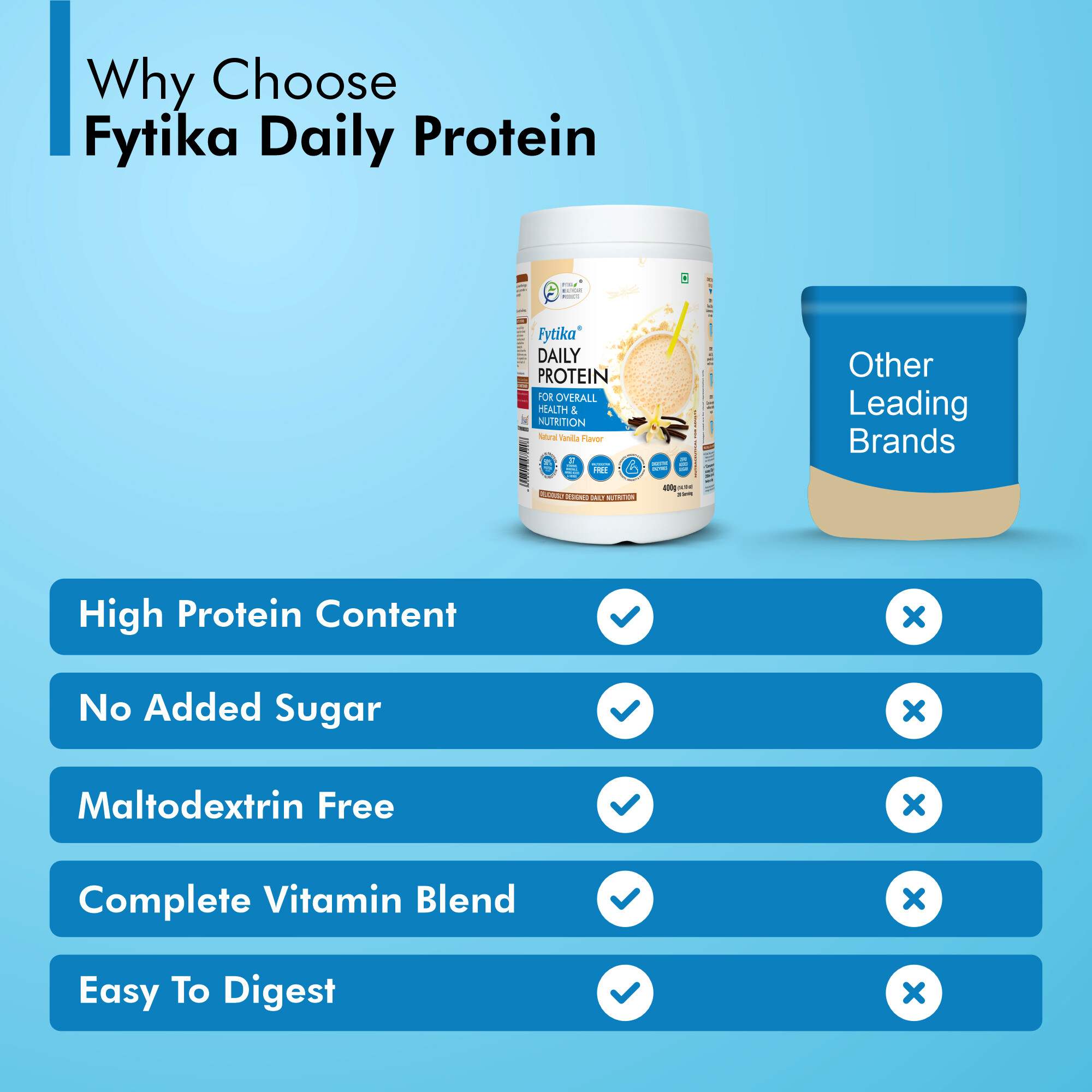 Fytika | Daily Protein Powder | Vanila Flavor | 400G