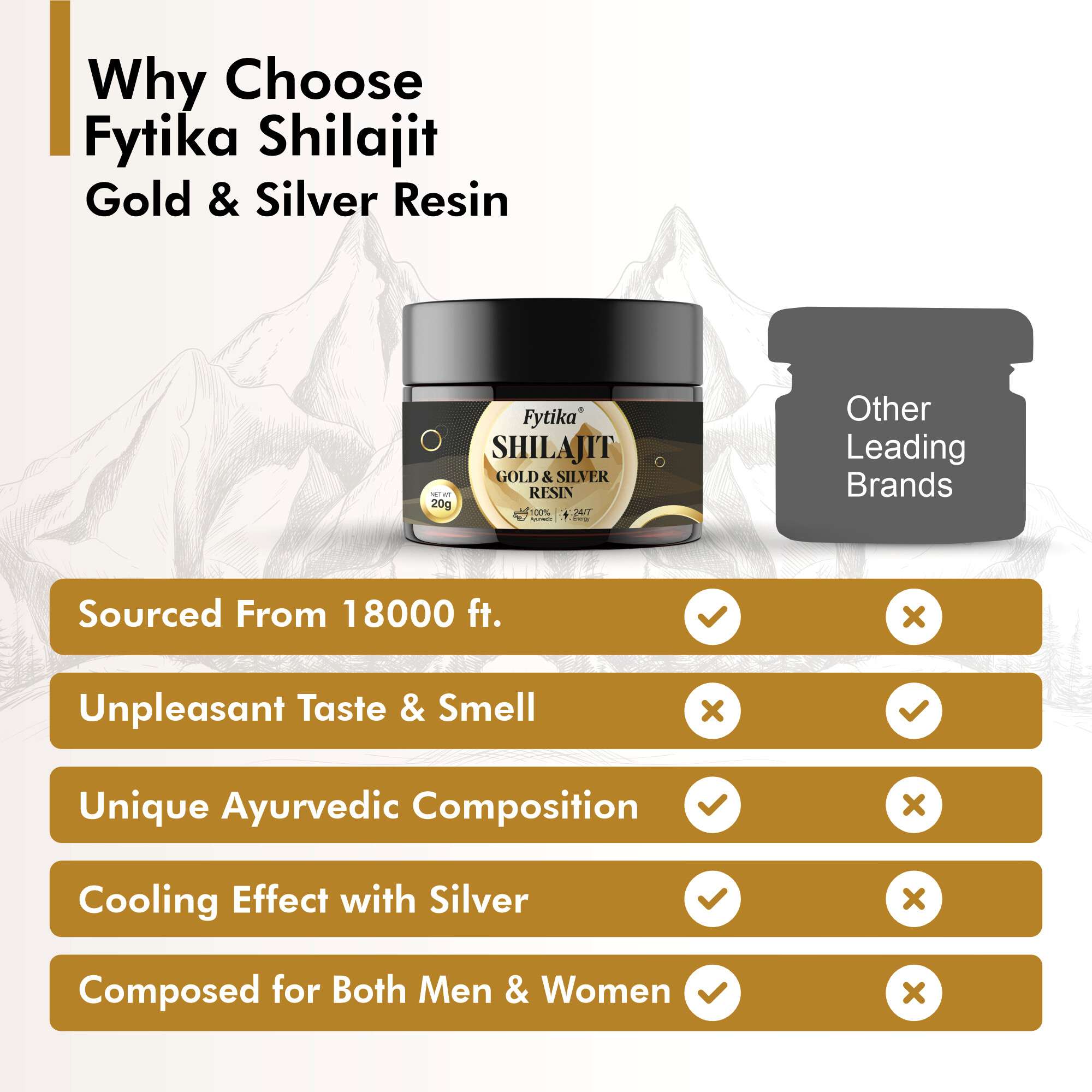 Fytika | Shuddh Shilajit Gold and Silver Resin | 20g