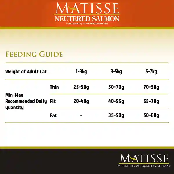 Matisse Neutered Adult Cat Food Salmon