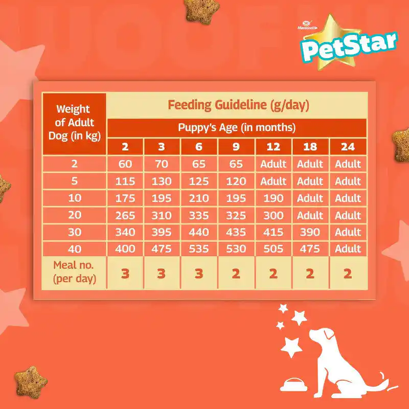 Petstar Chicken and Wheat Puppy Dry Food, 3kg