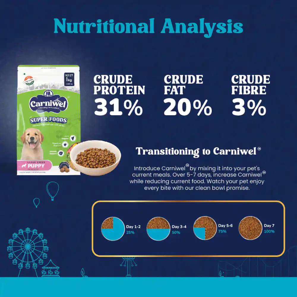 Carniwel Veg Super Food for Large Dog Puppy 1kg – (Best Before Nov’26)