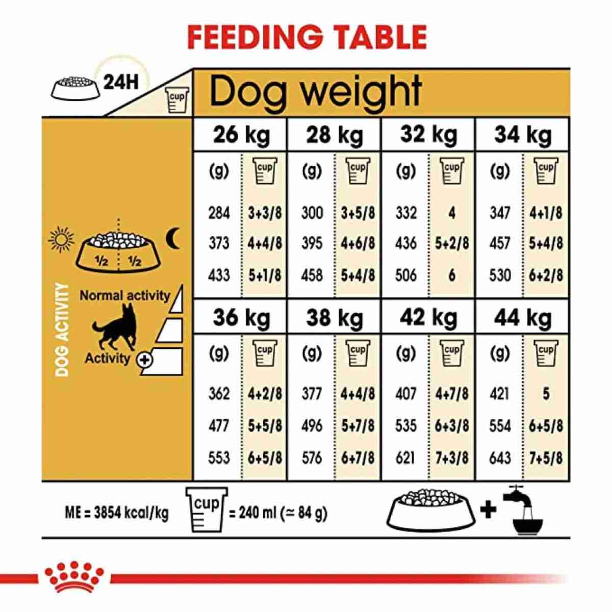 Royal Canin German Shepherd 5+ Adult  Dry Dog Food