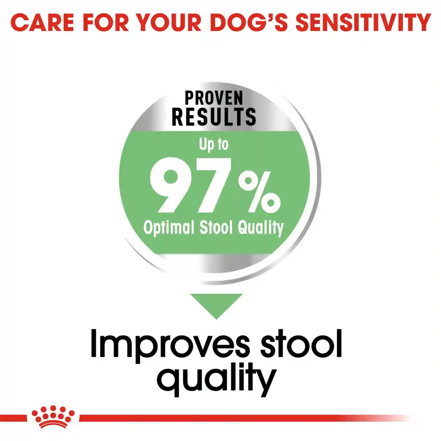 Royal Canin Maxi Digestive Care Dry Dog Food